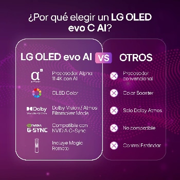 OLED77C6PSA.AWC